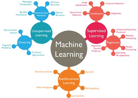 Deep Learning ve Makine Öğrenimi: Bilgisayarların Öğrenme Yetenekleri